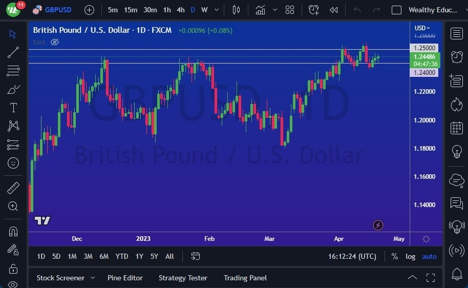 Gráfico del Pronóstico GBP/USD 