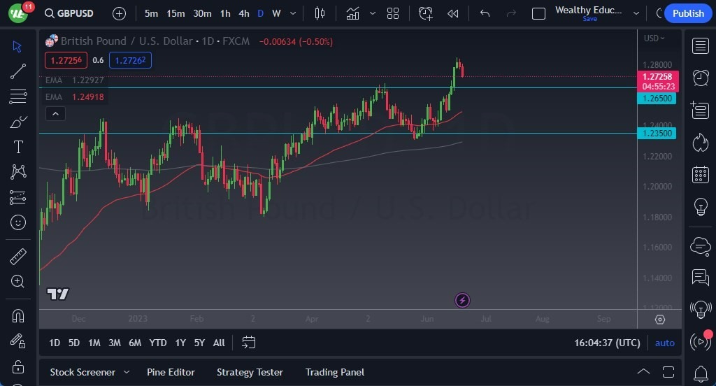 Gráfico del Pronóstico GBP/USD 