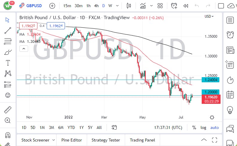 Pronóstico del GBP/USD