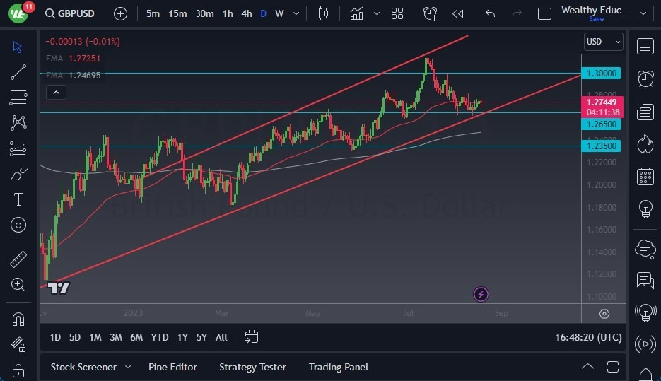 Gráfico del Pronóstico GBP/USD