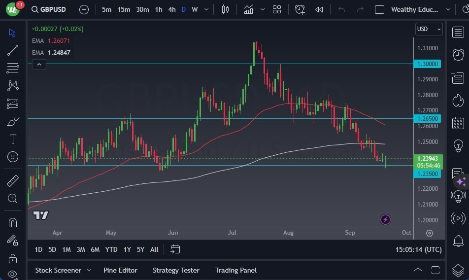 Gráfico del Pronóstico GBP/USD Gráfico del Pronóstico GBP/USD