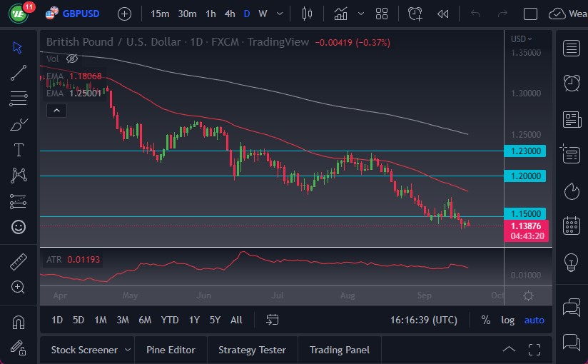 Pronóstico del GBP/USD