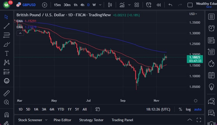 Pronóstico del GBP/USD