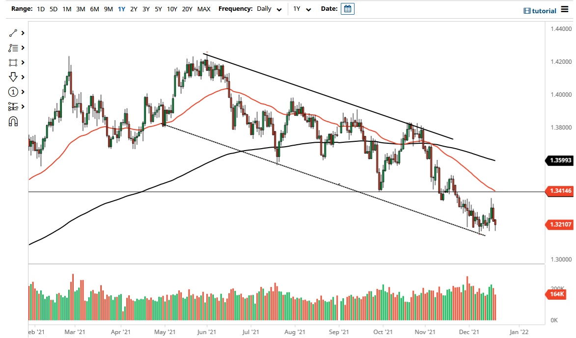 Pronóstico del GBP/USD