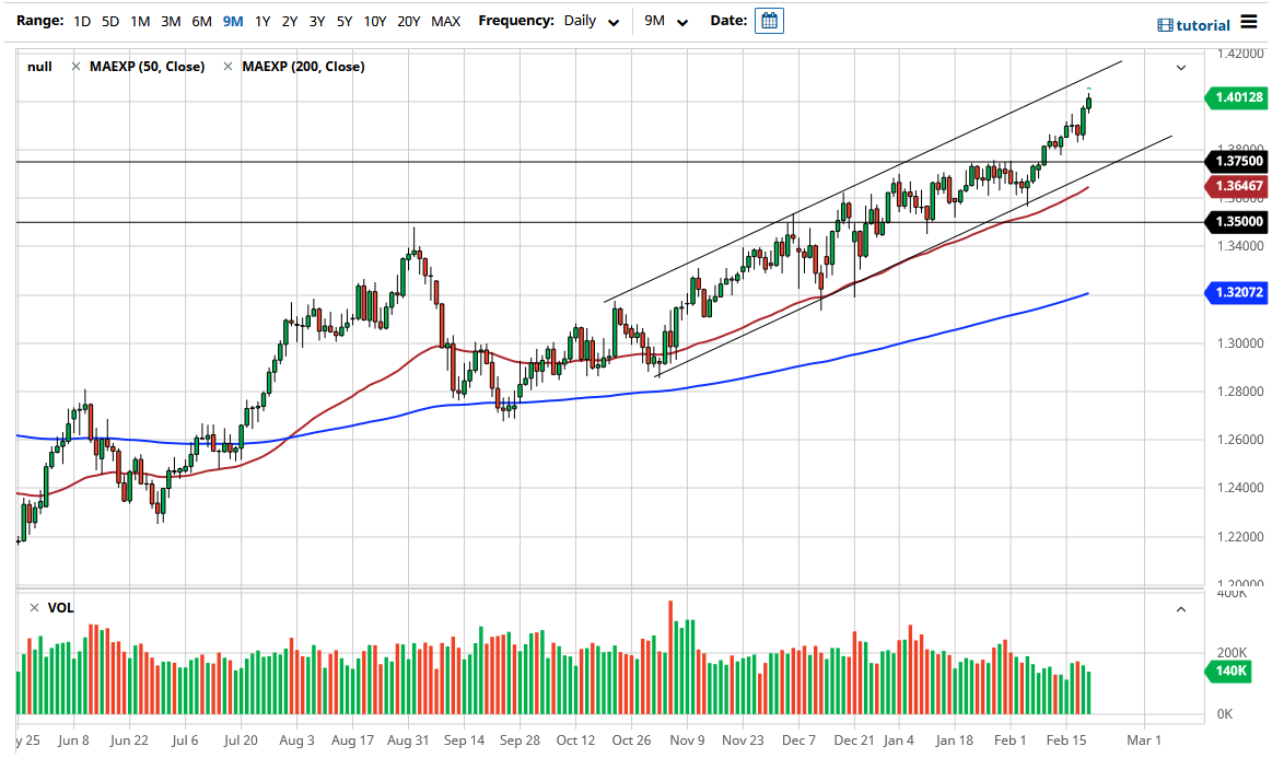 GBP/USD chart GBP/USD chart