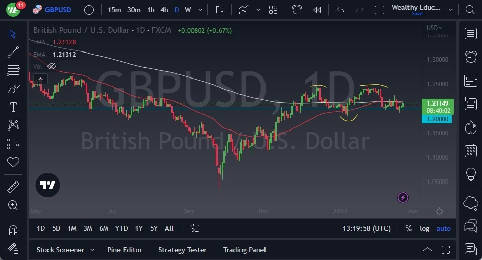Pronóstico del GBP/USD Pronóstico del GBP/USD