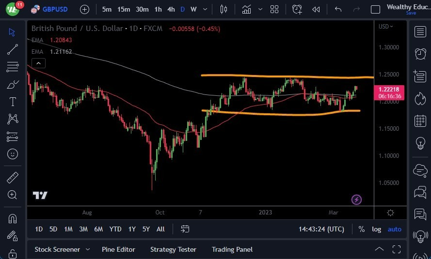 Pronóstico del GBP/USD 