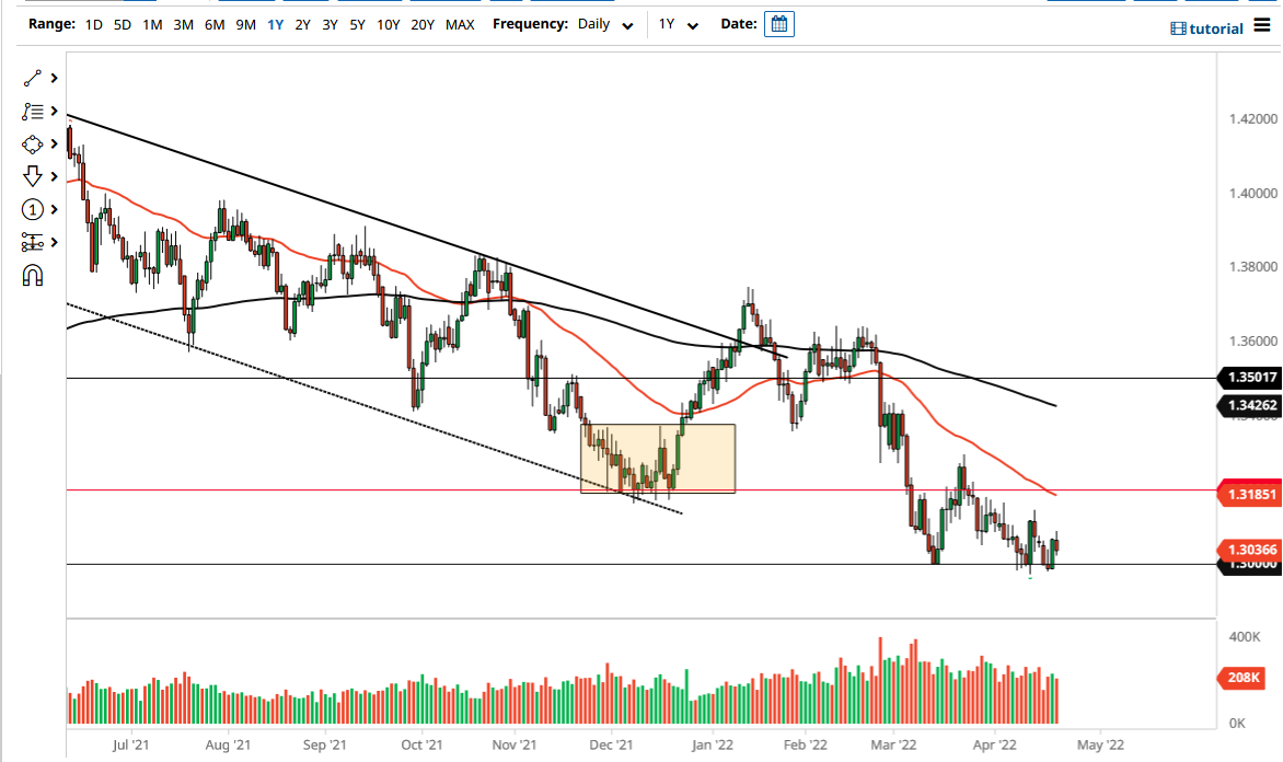 Pronóstico del GBP/USD
