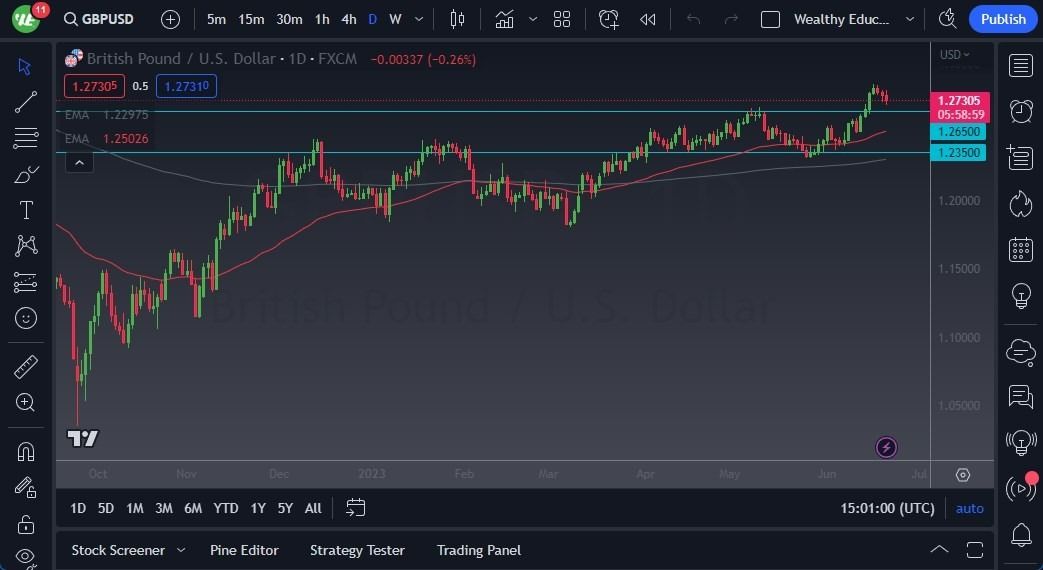 Gráfico del Pronóstico GBP/USD Gráfico del Pronóstico GBP/USD
