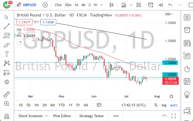Pronóstico del GBP/USD