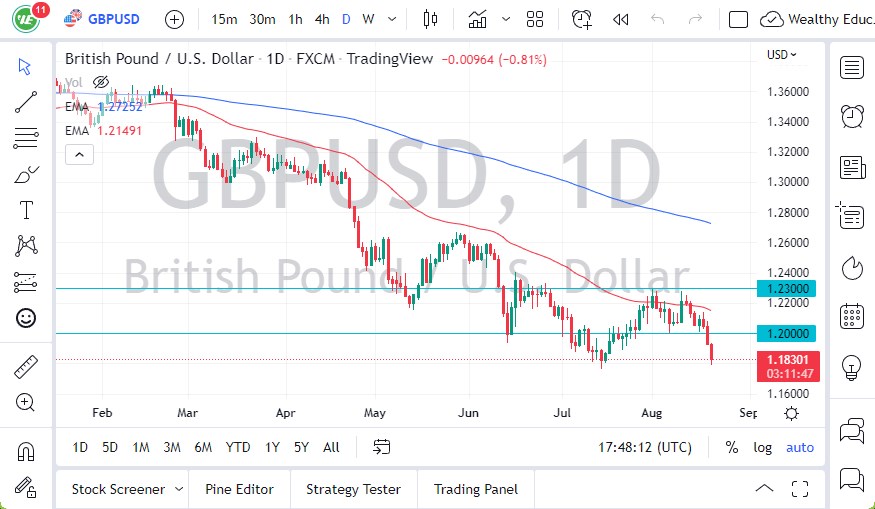 Pronóstico del GBP/USD Pronóstico del GBP/USD