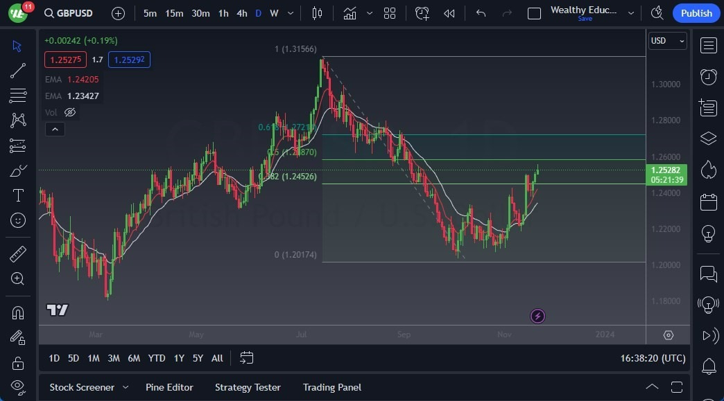 Gráfico del Pronóstico GBP/USD Gráfico del Pronóstico GBP/USD