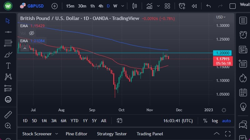 Pronóstico del GBP/USD