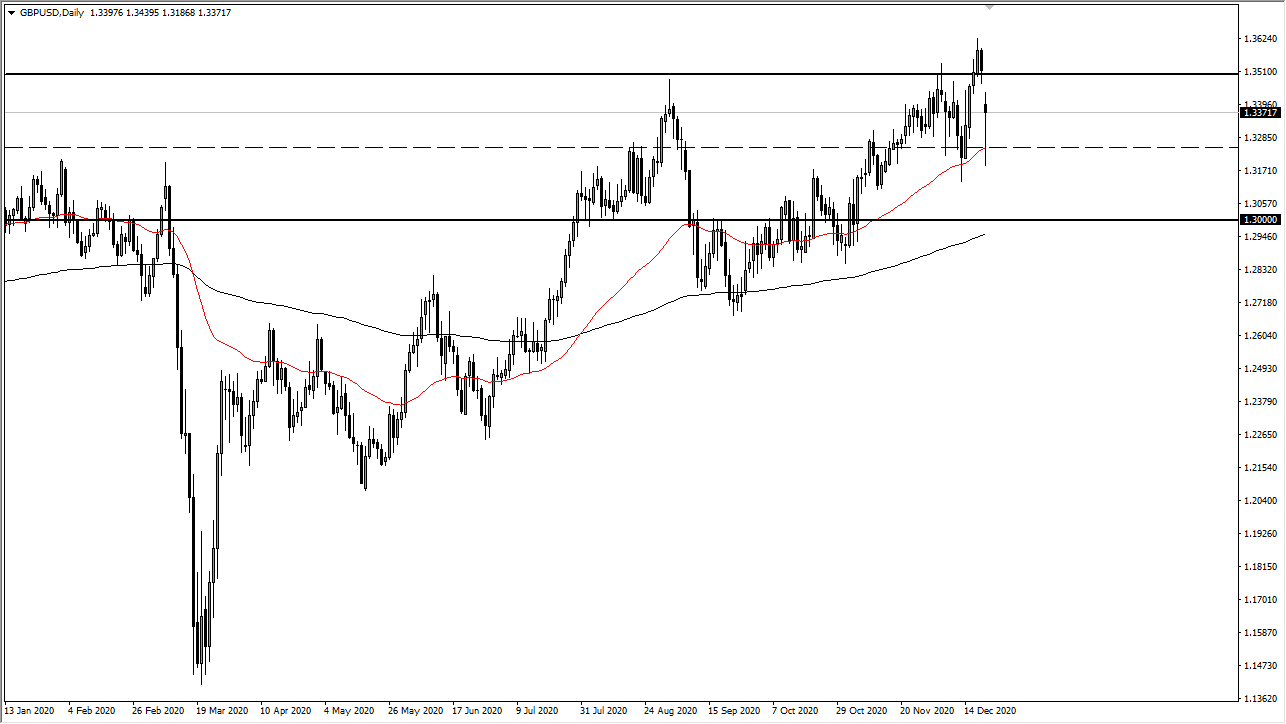 GBP/USD chart GBP/USD chart