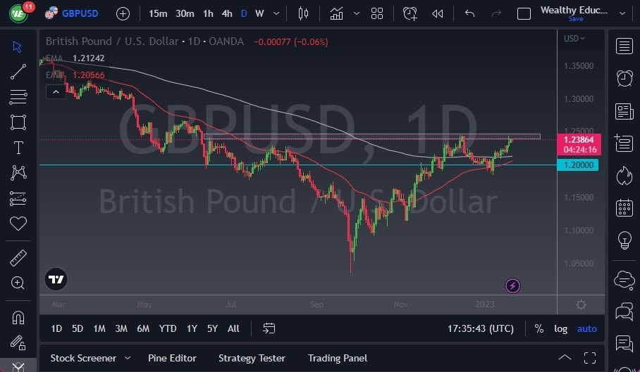 Pronóstico del GBP/USD Pronóstico del GBP/USD