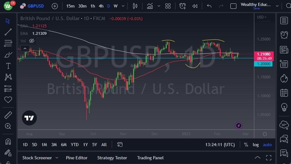 Pronóstico del GBP/USD 