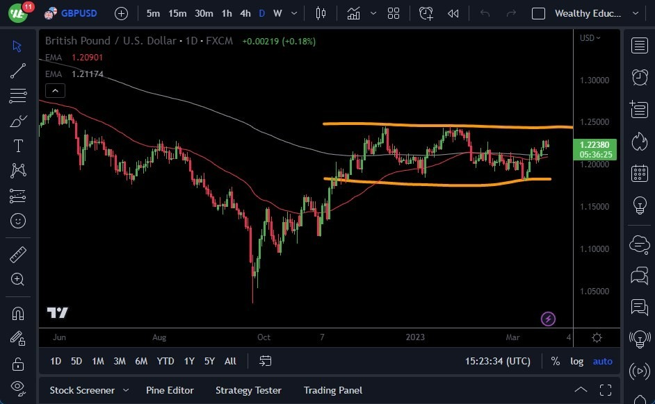 Pronóstico del GBP/USD