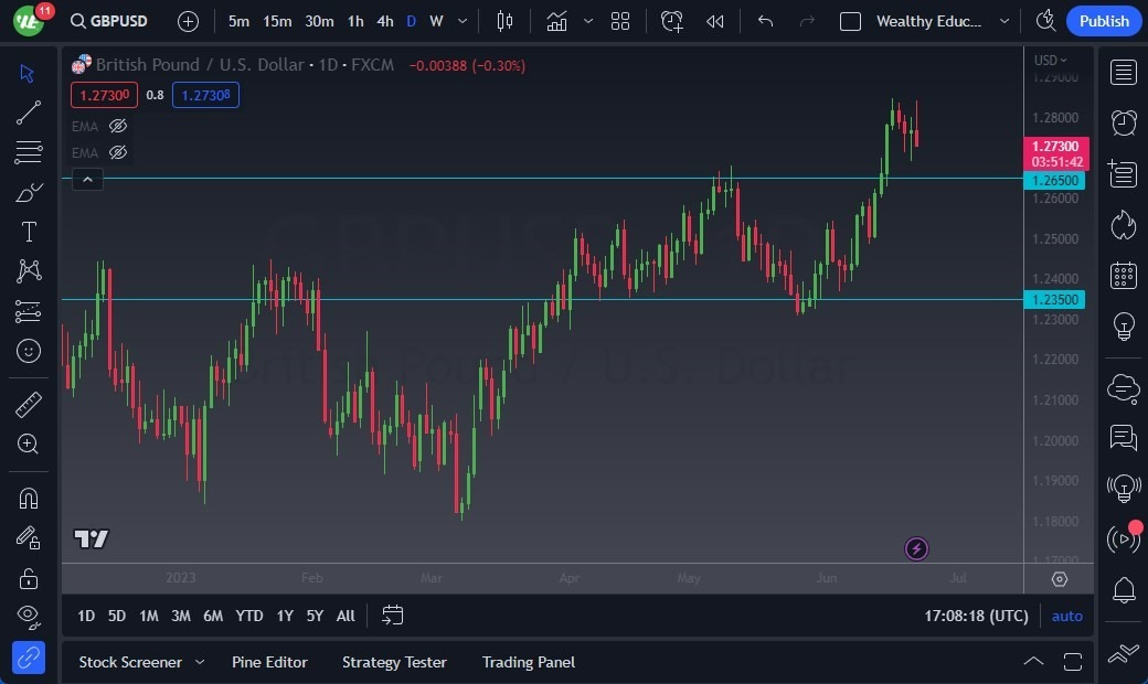 Gráfico del Pronóstico GBP/USD 