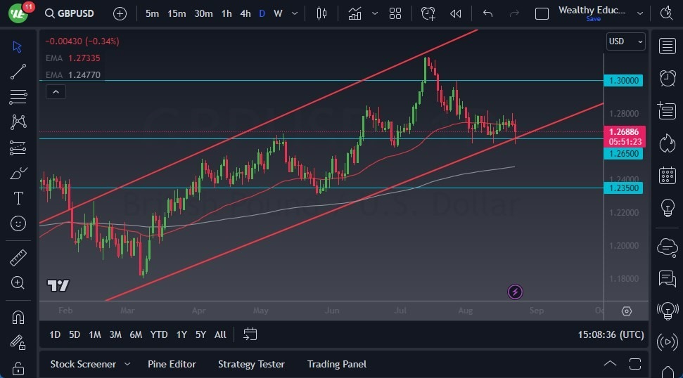 Gráfico del Pronóstico GBP/USD