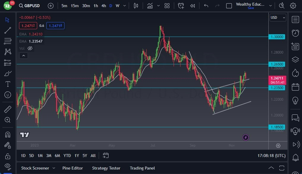 Gráfico del Pronóstico GBP/USD Gráfico del Pronóstico GBP/USD