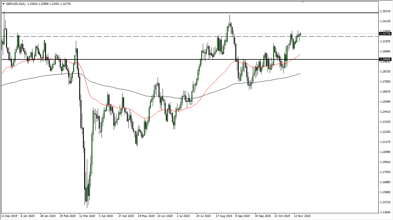 GBP/USD GBP/USD