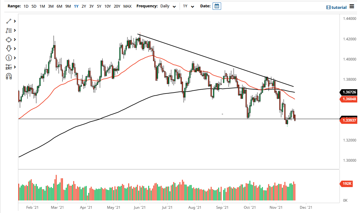 Pronóstico del GBP/USD