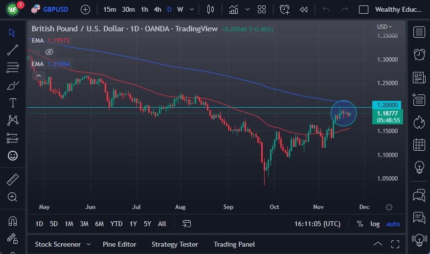 Pronóstico del GBP/USD