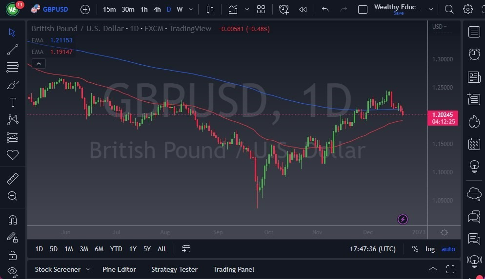 Pronóstico del GBP/USD Pronóstico del GBP/USD