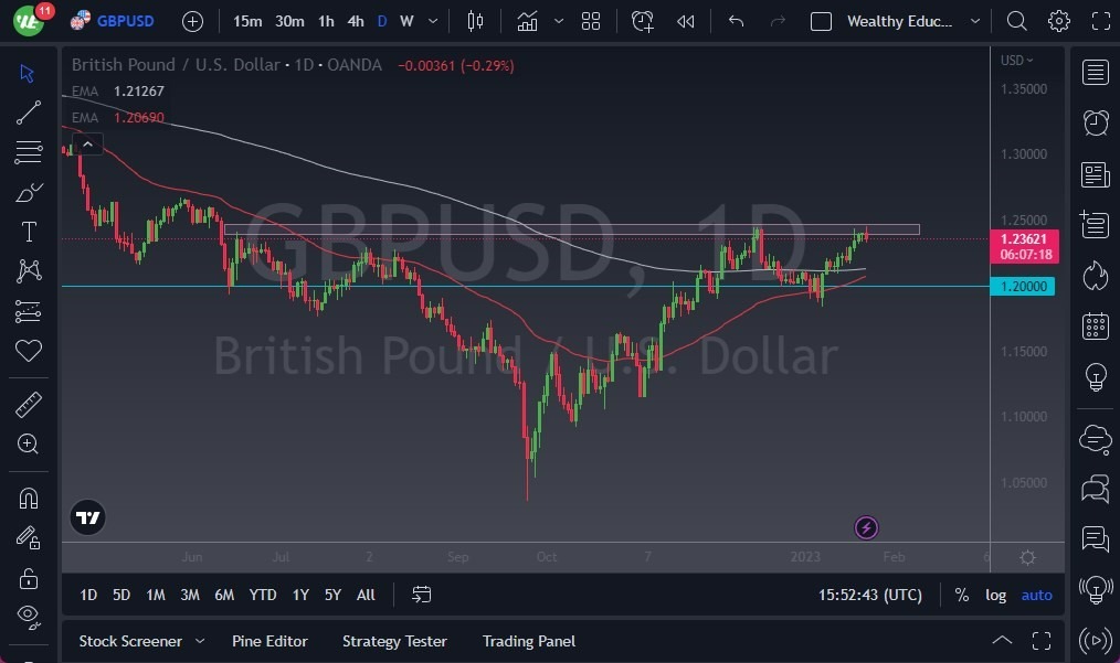 Pronóstico del GBP/USD Pronóstico del GBP/USD