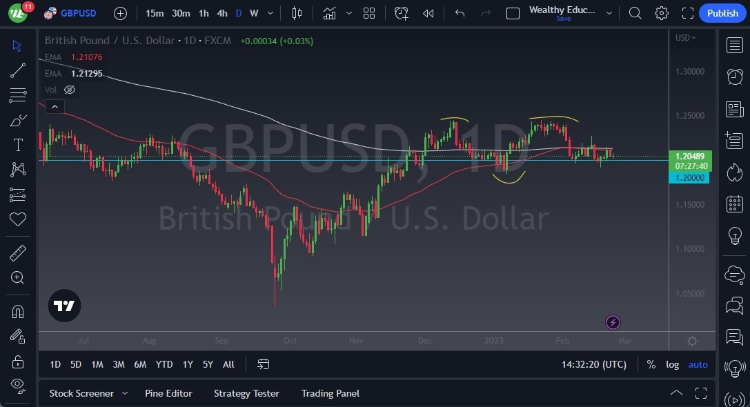 Pronóstico del GBP/USD 