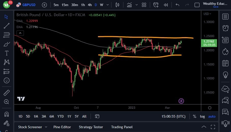 Pronóstico del GBP/USD 