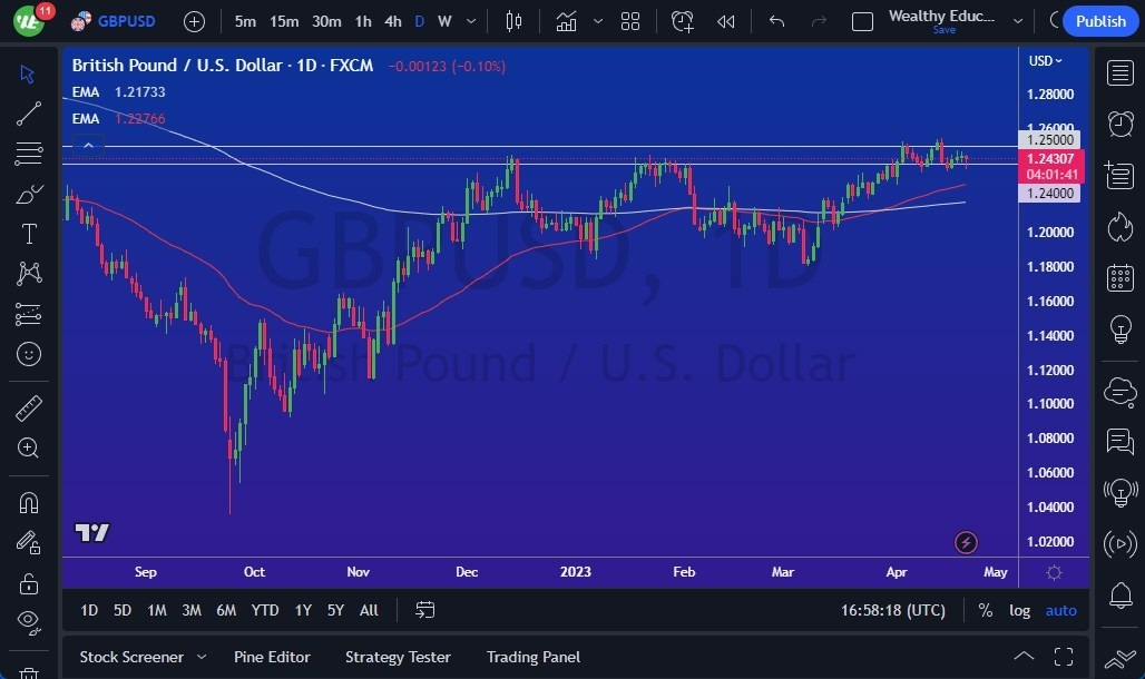Gráfico del Pronóstico GBP/USD Gráfico del Pronóstico GBP/USD