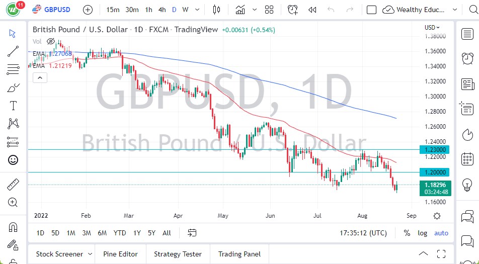 Pronóstico del GBP/USD Pronóstico del GBP/USD