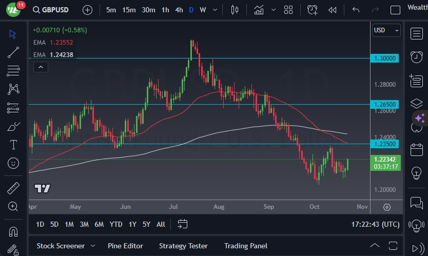 Gráfico del Pronóstico GBP/USD Gráfico del Pronóstico GBP/USD