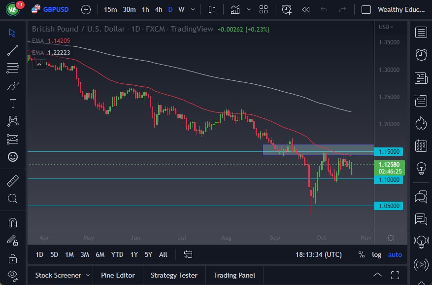 Pronóstico del GBP/USD