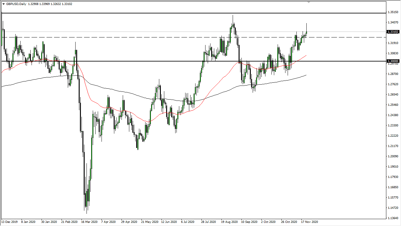 GBP/USD GBP/USD