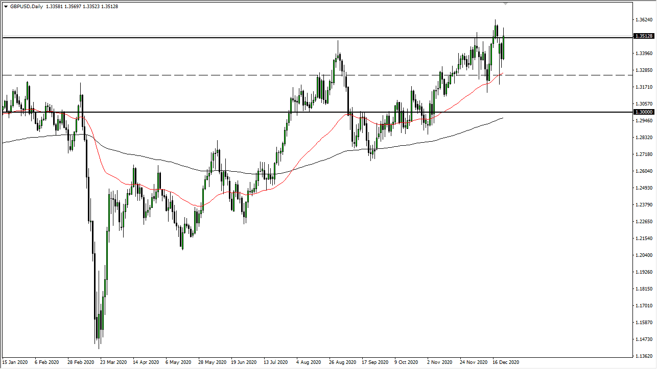 الرسم البياني اليومي لزوج الجنيه الإسترليني مقابل الدولار الأمريكي الرسم البياني اليومي لزوج الجنيه الإسترليني مقابل الدولار الأمريكي