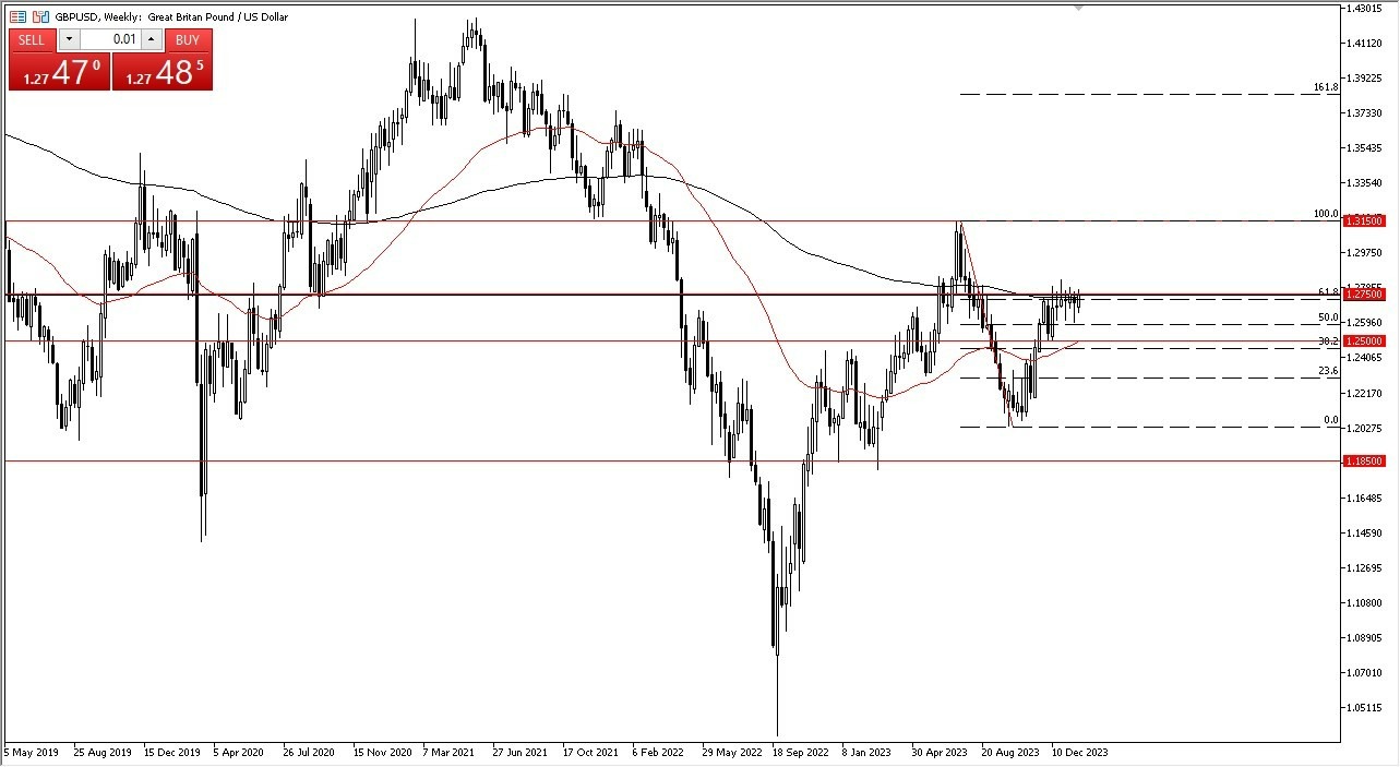 GBP/USD Hoy: Pronóstico 25/01 Gráfico | DailyForex.com