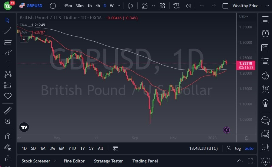 Pronóstico del GBP/USD 