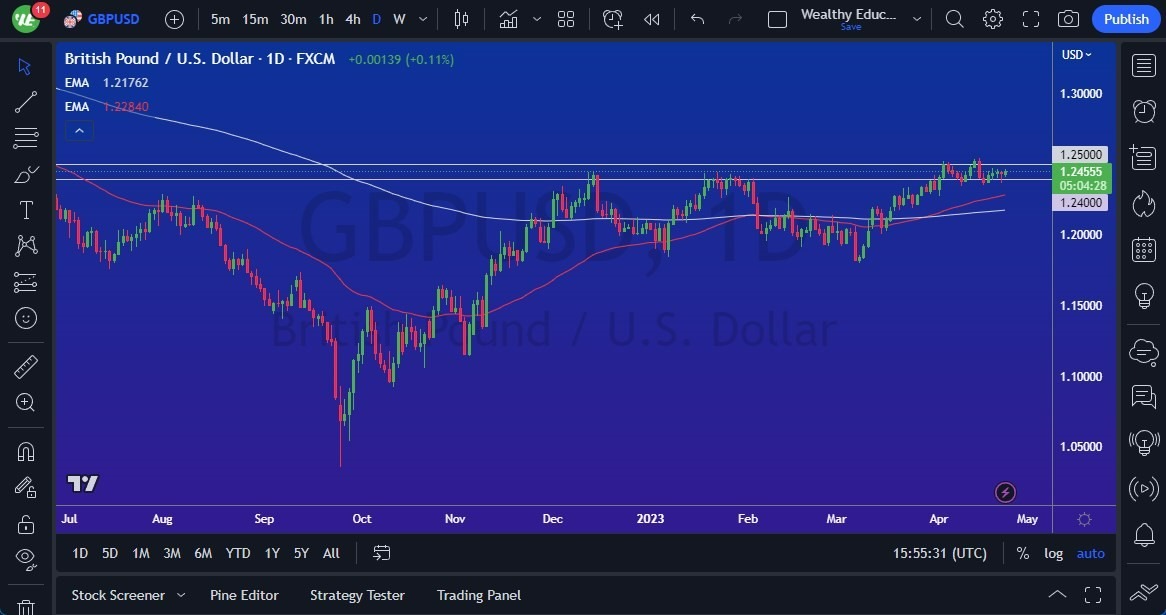 Gráfico del Pronóstico GBP/USD Gráfico del Pronóstico GBP/USD