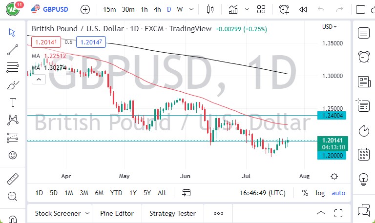 Pronóstico del GBP/USD