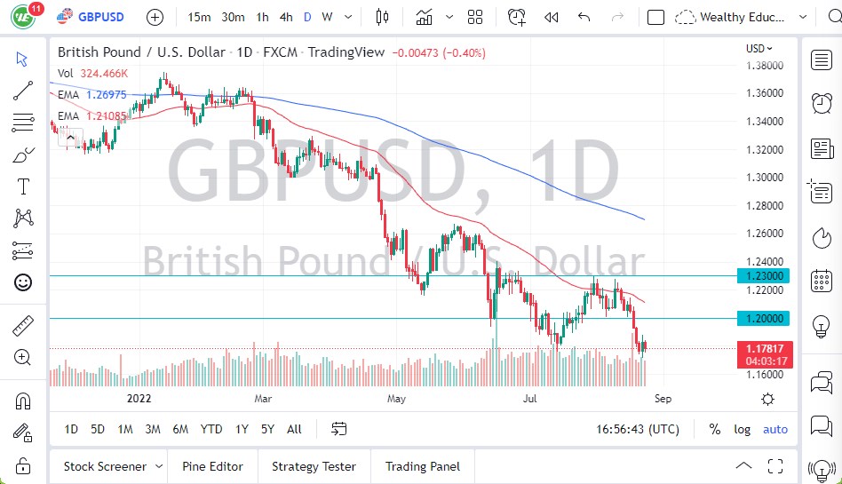 Pronóstico del GBP/USD Pronóstico del GBP/USD