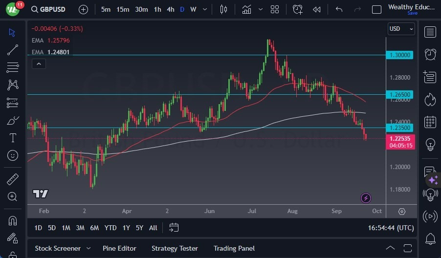 Gráfico del Pronóstico GBP/USD Gráfico del Pronóstico GBP/USD