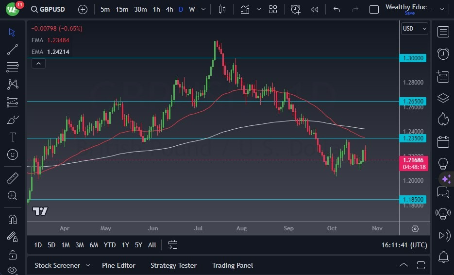 Gráfico del Pronóstico GBP/USD Gráfico del Pronóstico GBP/USD