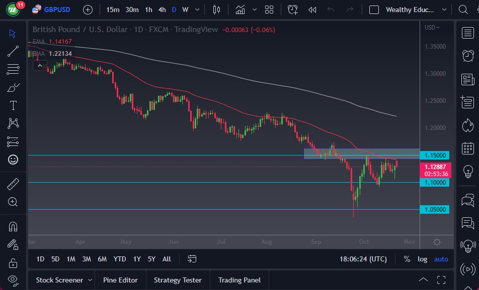 Pronóstico del GBP/USD