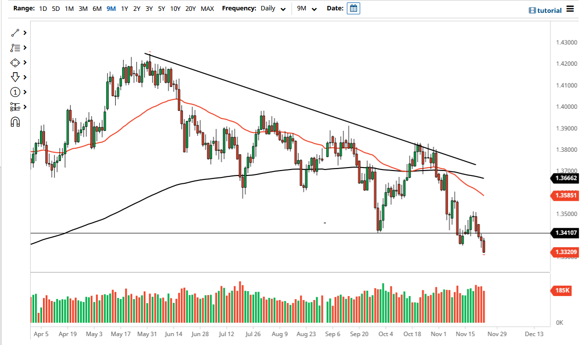 Pronóstico del GBP/USD