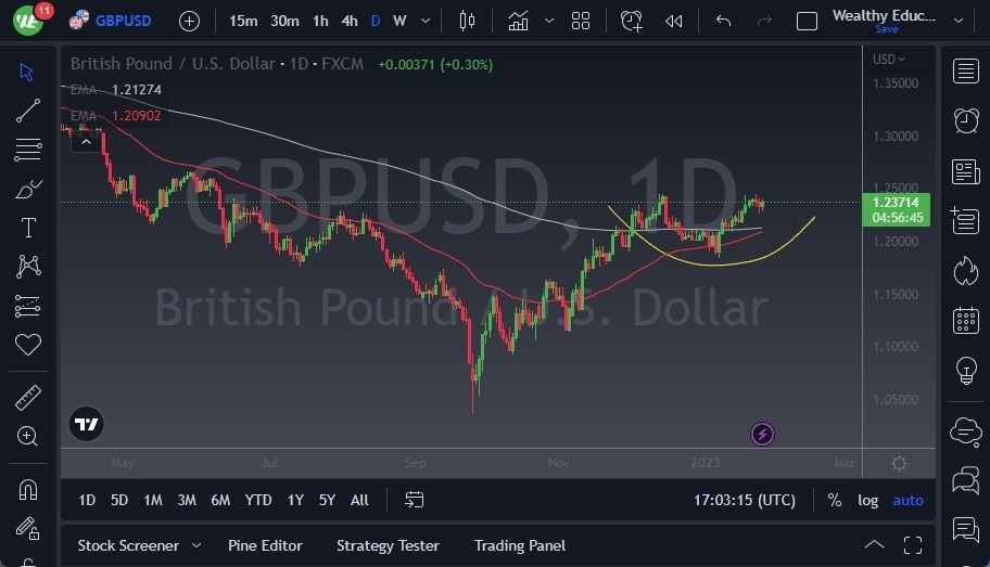 Pronóstico del GBP/USD Pronóstico del GBP/USD