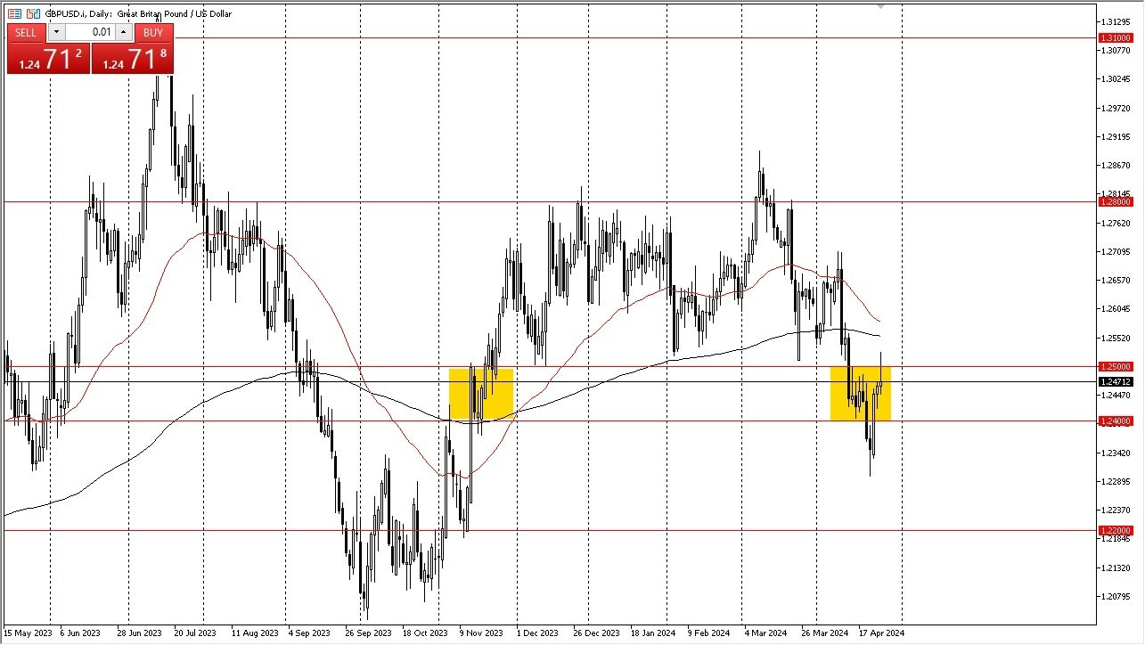 GBP/USD Hoy: Pronóstico 26/04 Gráfico | DailyForex.com GBP/USD Hoy: Pronóstico 26/04 Gráfico | DailyForex.com