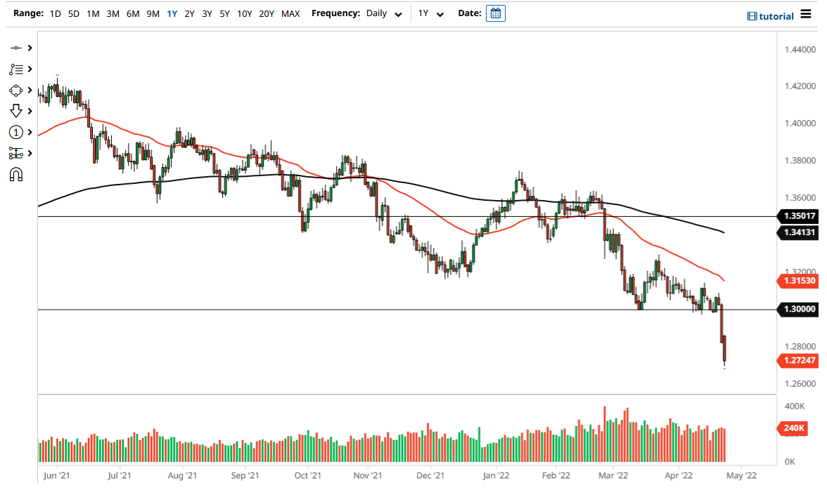 Pronóstico del GBP/USD Pronóstico del GBP/USD
