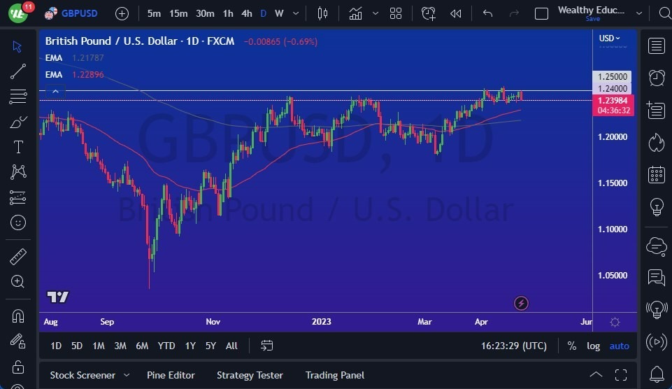 Gráfico del Pronóstico GBP/USD Gráfico del Pronóstico GBP/USD